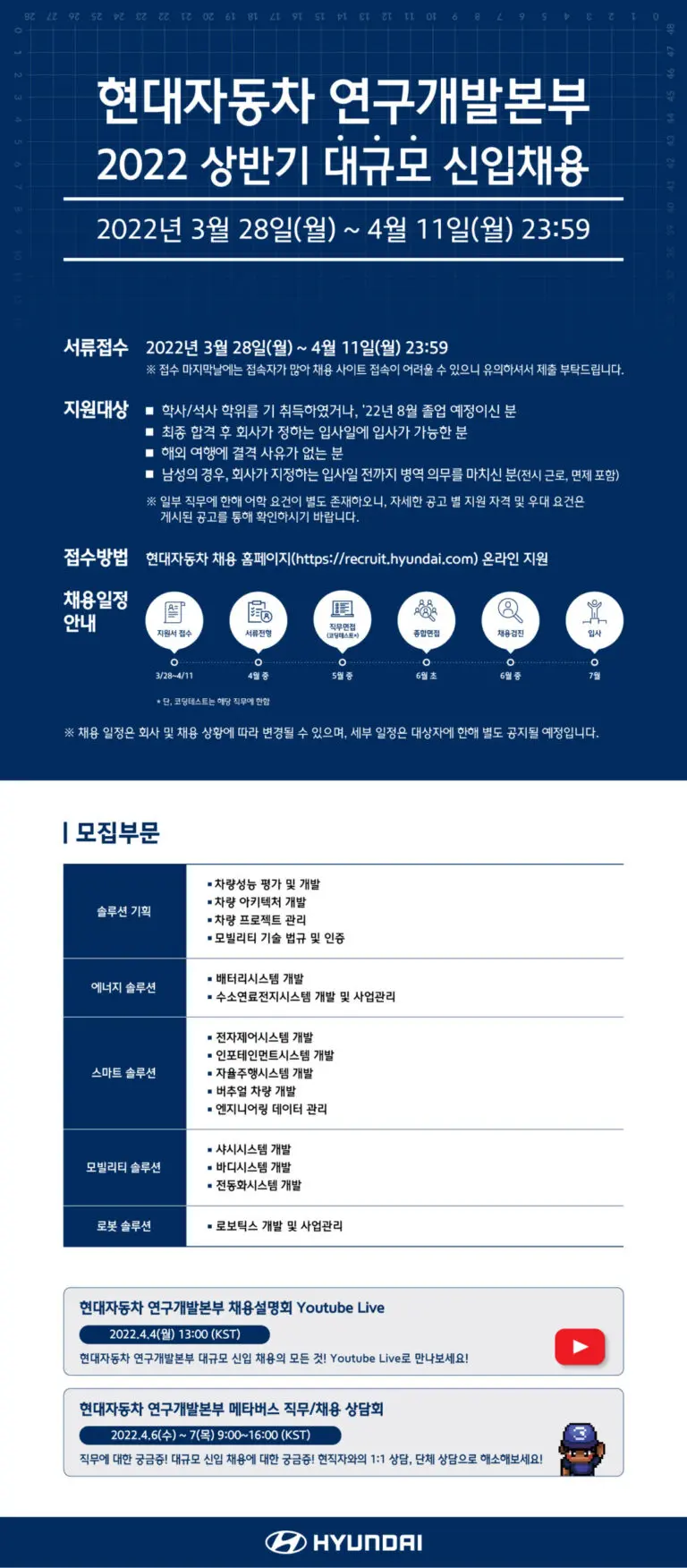 2023 현대차 채용 기회와 프로세스