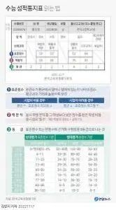 2023년 수능, 준비와 대처를 위한 가이드