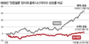 2023년 나스닥 시장 동향 분석