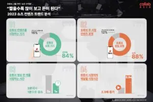 유튜브 쇼츠: 짧은 동영상의 혁신과 유망한 미래