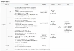한국장학재단, 교육의 기회를 넓히는 역할