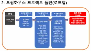 프로젝트 지니: 혁신과 지속 가능성을 위한 추진력