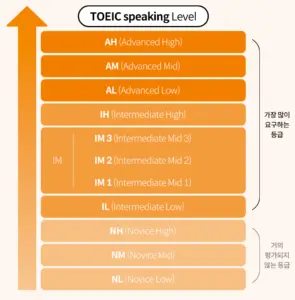 토스 허니콤보 레벨과 그 중요성