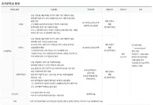 국가장학금의 중요성과 현재 상황
