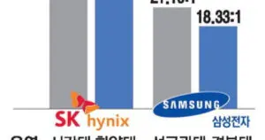 SK하이닉스의 반도체 산업 내 중요성과 최신 동향