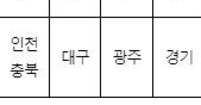 미세먼지 비상저감조치의 중요성과 현황
