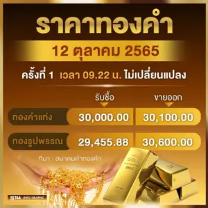 ราคาทองวันนี้: การวิเคราะห์และสถานการณ์ตลาด