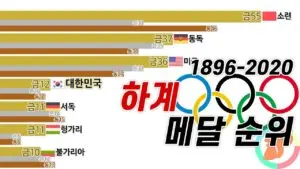 대마도: 역사와 현대의 교차점