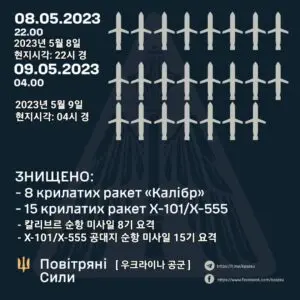 우크라이나 전쟁의 현재 상황과 국제 반응