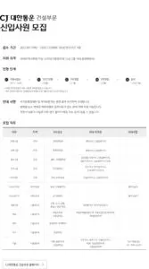 CJ대한통운: 국내 물류 시장의 중추