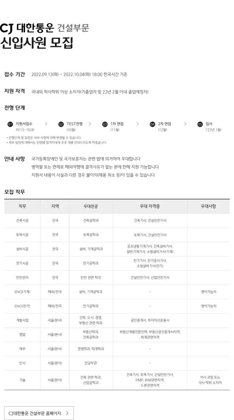 CJ대한통운: 국내 물류 시장의 중추