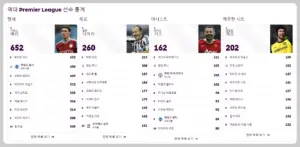 2023년 EPL 순위와 팀 성적 분석