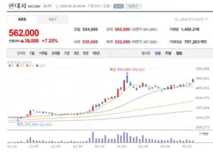 기아 — KR news