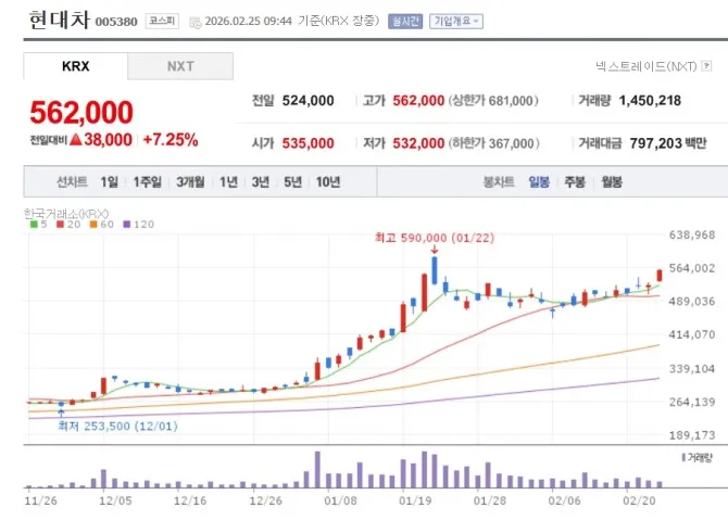 기아 — KR news