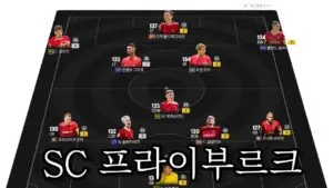SC 프라이부르크 대 쾰른 경기 분석