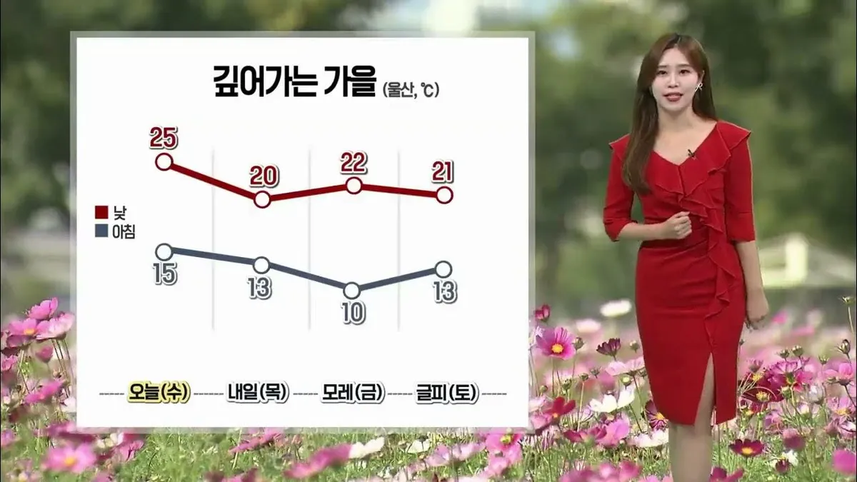 울산날씨 — KR news