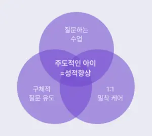 2026 3월 모의고사 — KR news