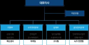 앤디 페이지 — KR news