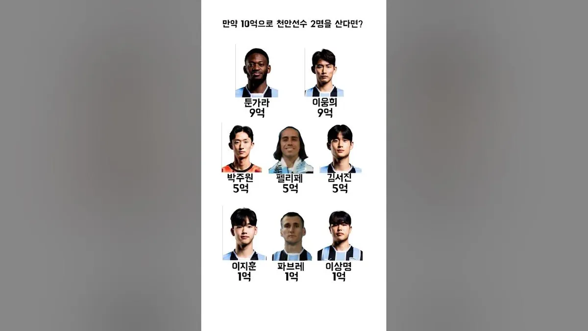 천안시티 대 김포 — KR news