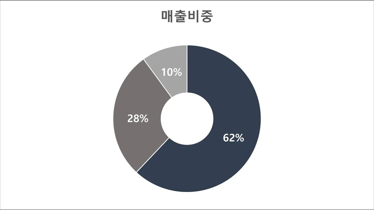 현대로템 주가 — KR news