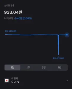 일본 환율 — KR news