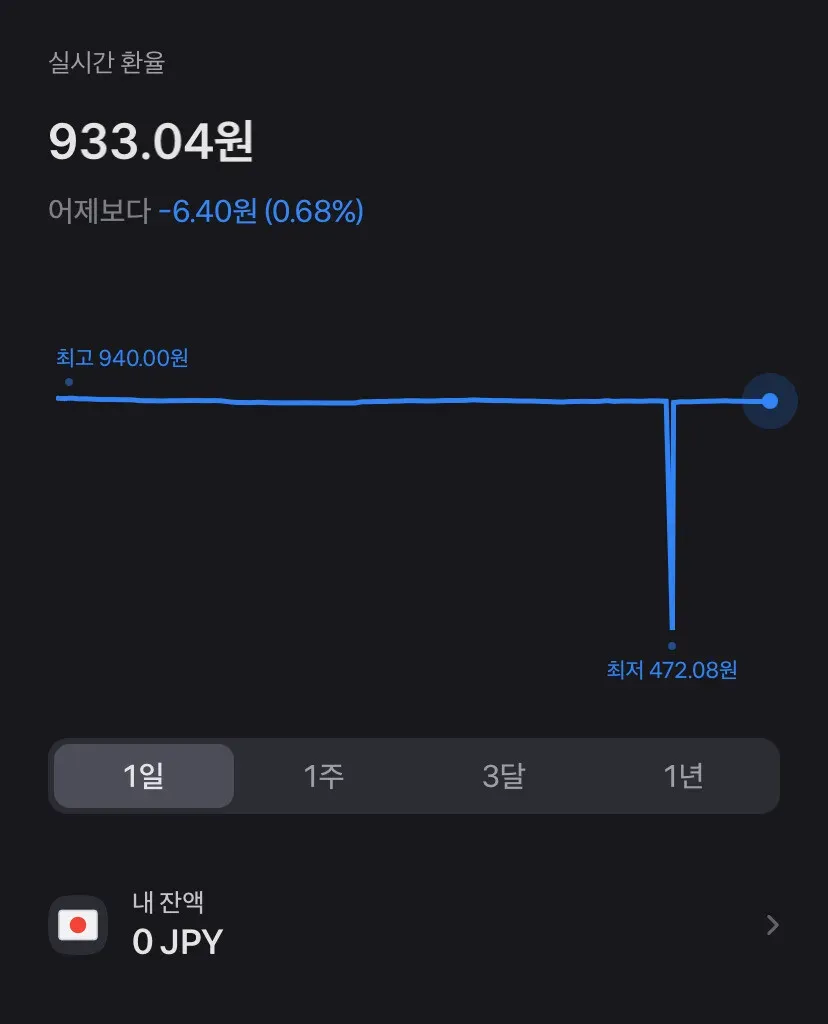 일본 환율 — KR news