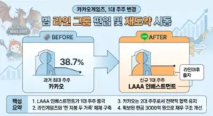 카카오게임즈 — KR news