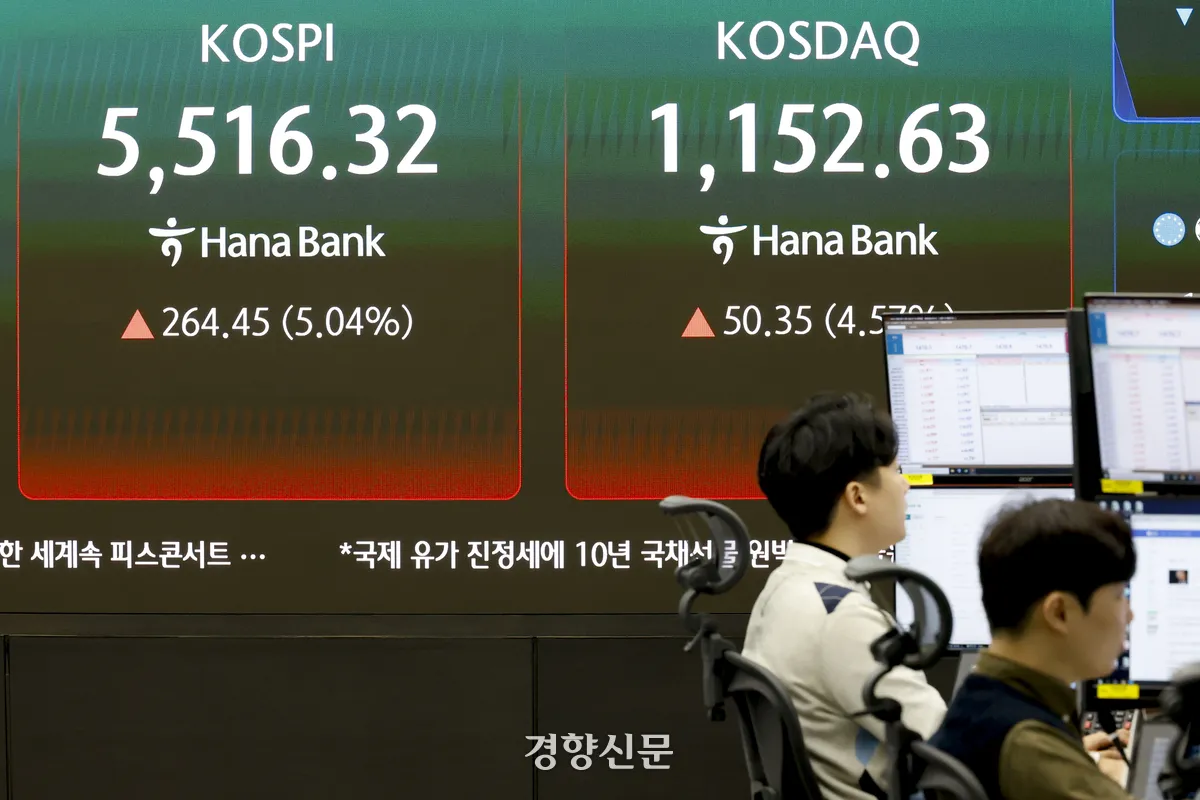 koact 코스닥 액티브 — KR news