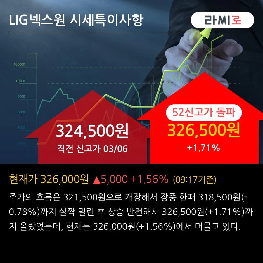 lig넥스원 — KR news