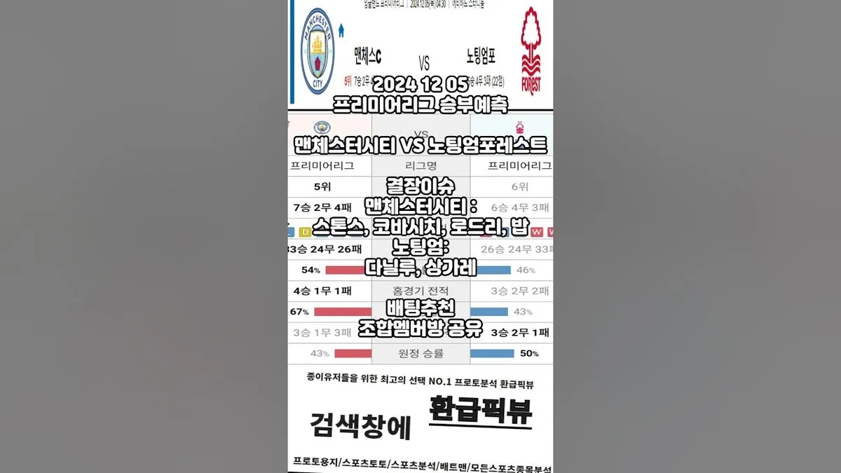 맨 시티 대 노팅엄 포레스트 — KR news