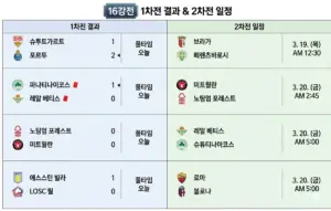 노팅엄 포레스트 대 미트윌란 — KR news