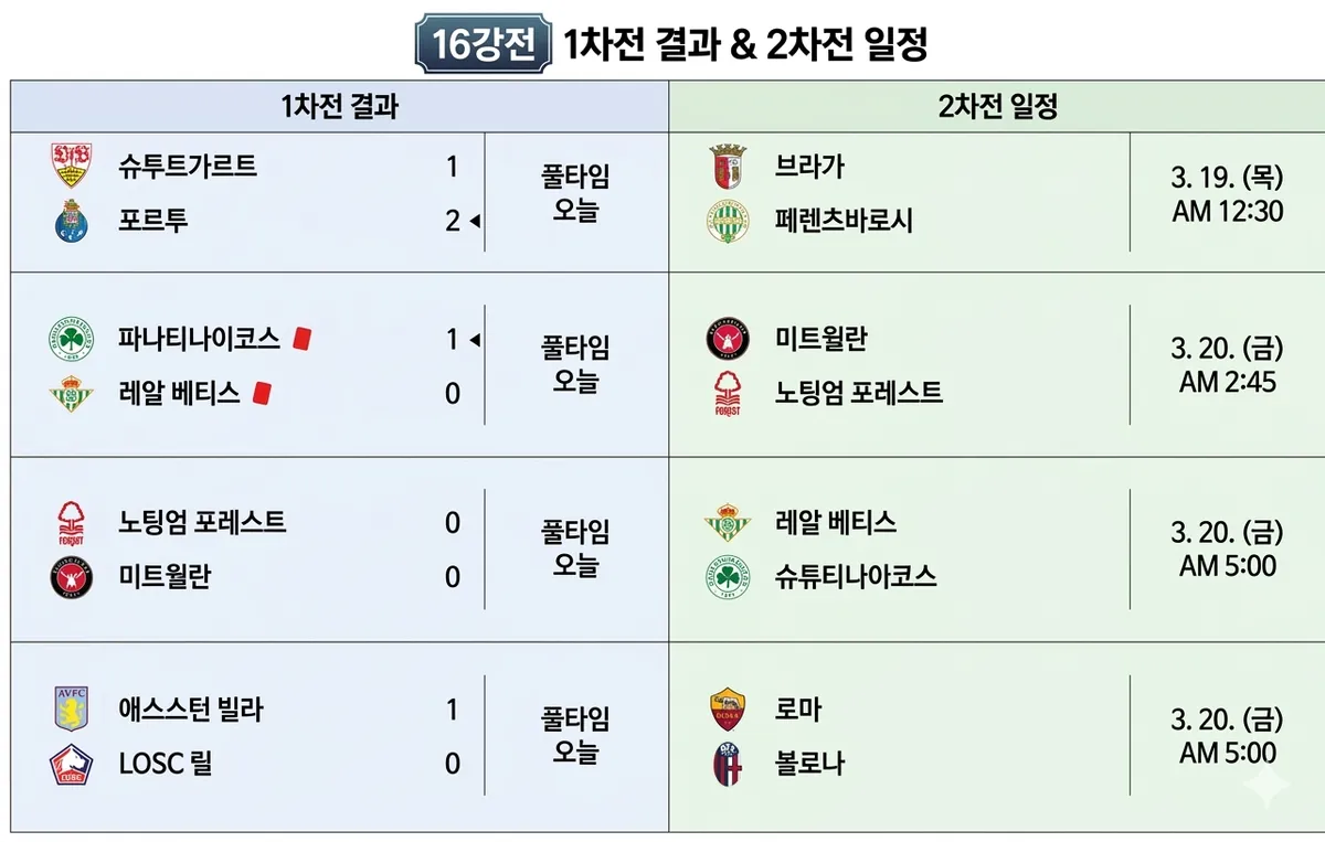 노팅엄 포레스트 대 미트윌란 — KR news