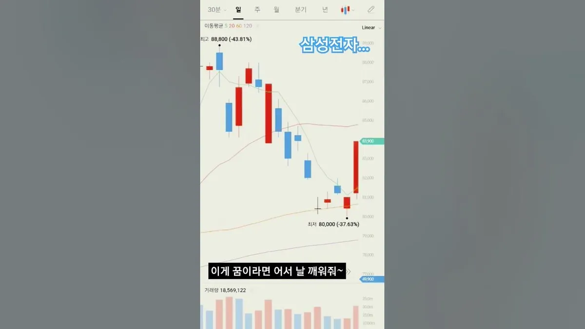 삼전주가 — KR news