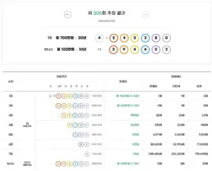 연금복권 720 306회 당첨결과
