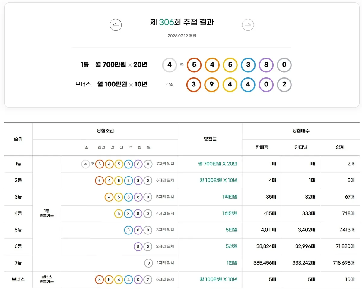 연금복권 — KR news