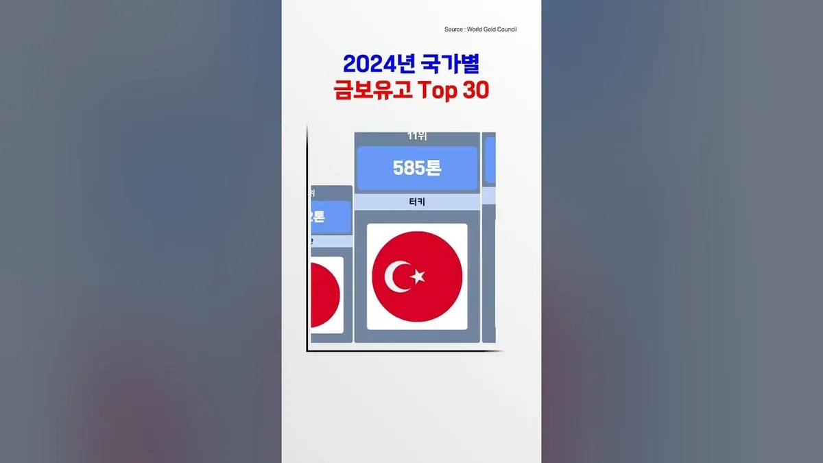 금보유고 — KR news