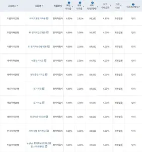 키움, 우강훈의 활약으로 LG 트윈스의 우승 가능성은?