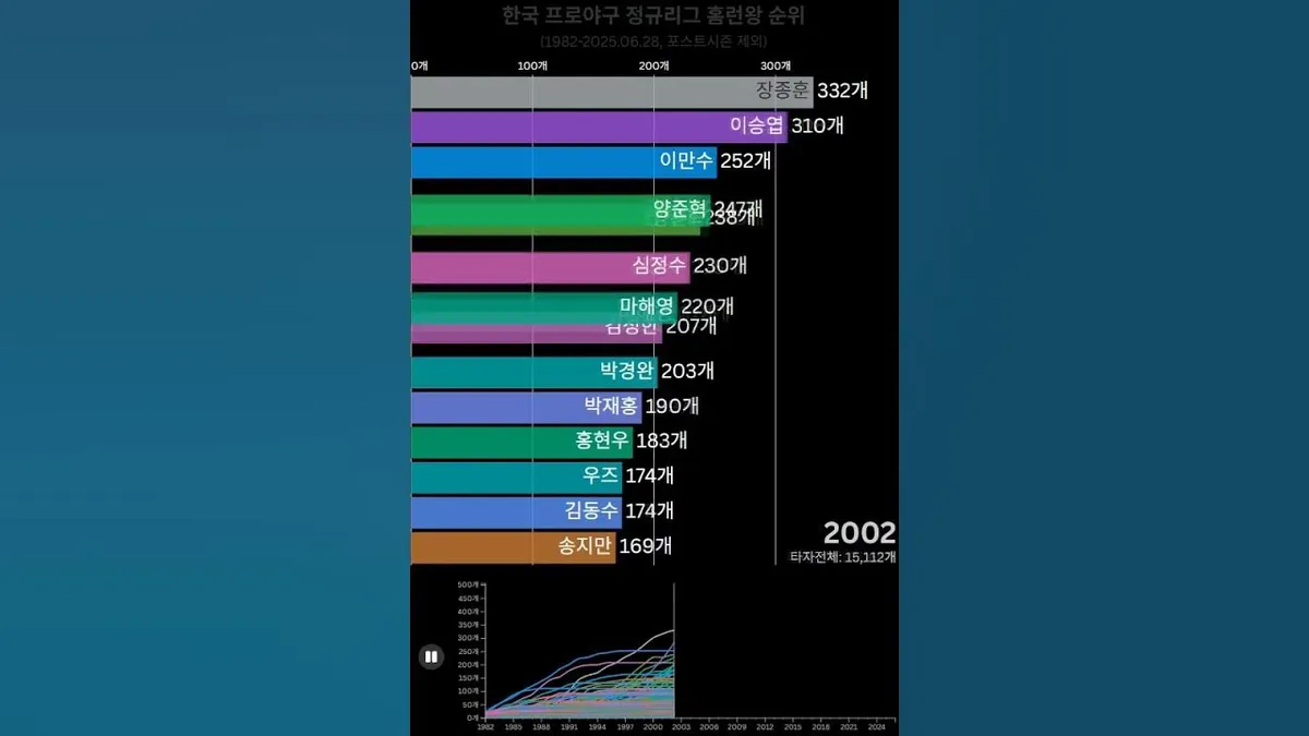프로야구순위 — KR news