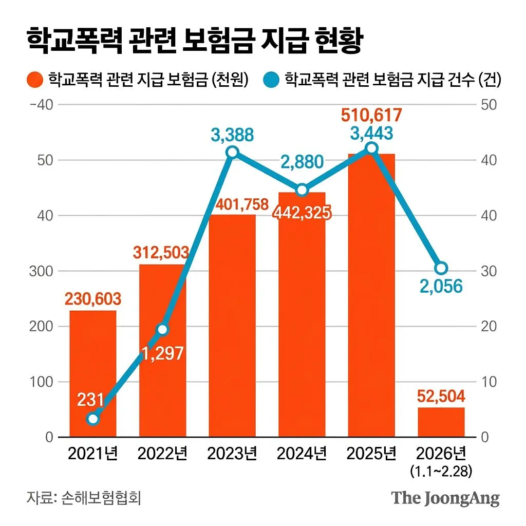 소송 — KR news