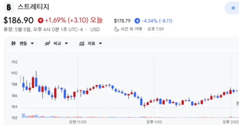 비트코인이 80,000달러를 돌파한 이유는?