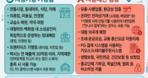 민생지원금 — KR news
