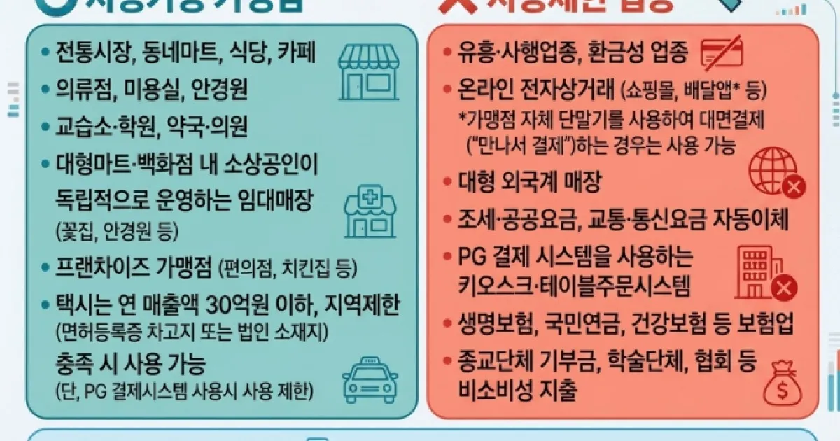 민생지원금 — KR news