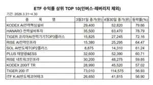수익률: 존 캠벨 교수의 경고는 무엇을 의미할까?